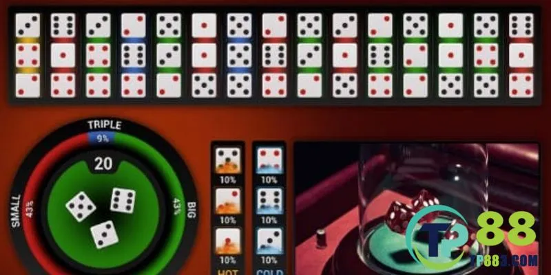 Giới thiệu một số điểm cơ bản cần chú ý về game tài xỉu